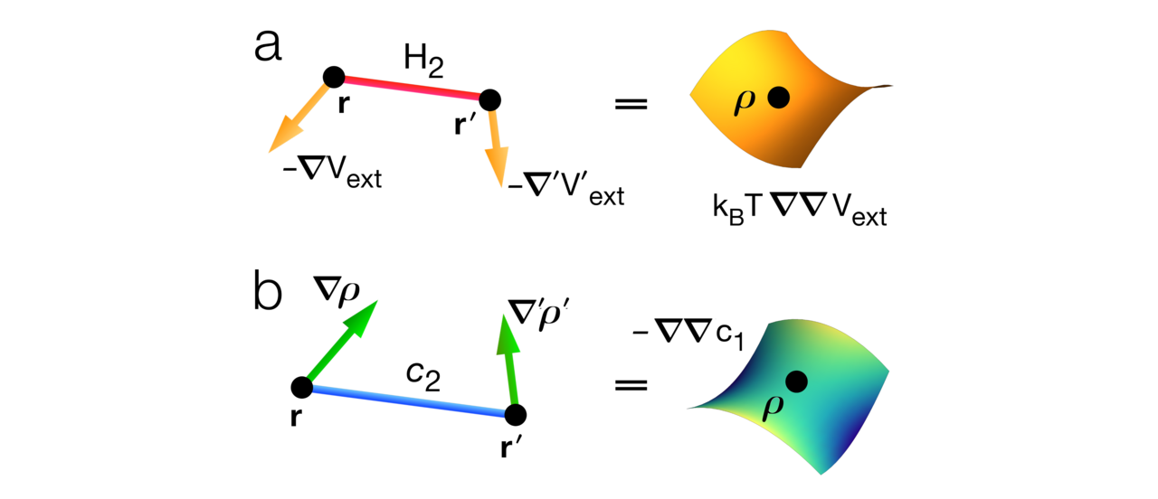 Variance of fluctuations from Noether invariance