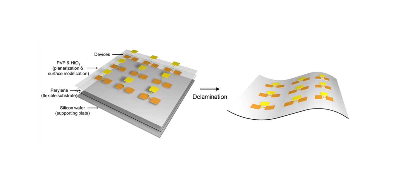 Carbon nanotube-based flexible high-speed circuits with sub-nanosecond stage delays