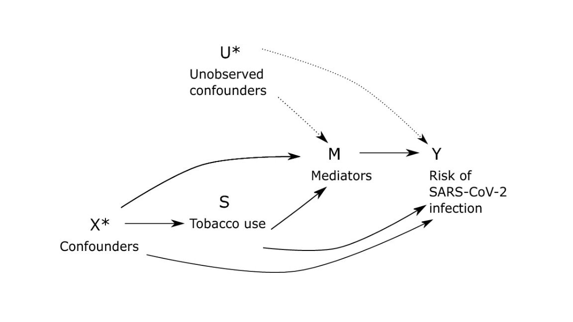 The COVID-19-smoking paradox: an unsolved puzzle 