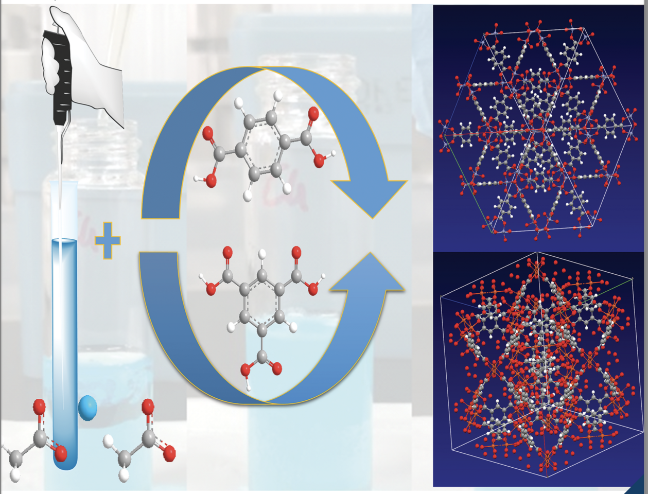 Instant and scalable conversion of metal acetates to metal–organic frameworks