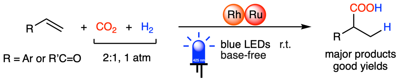 Catalytic direct hydrocarboxylation of styrenes with CO2 and H2