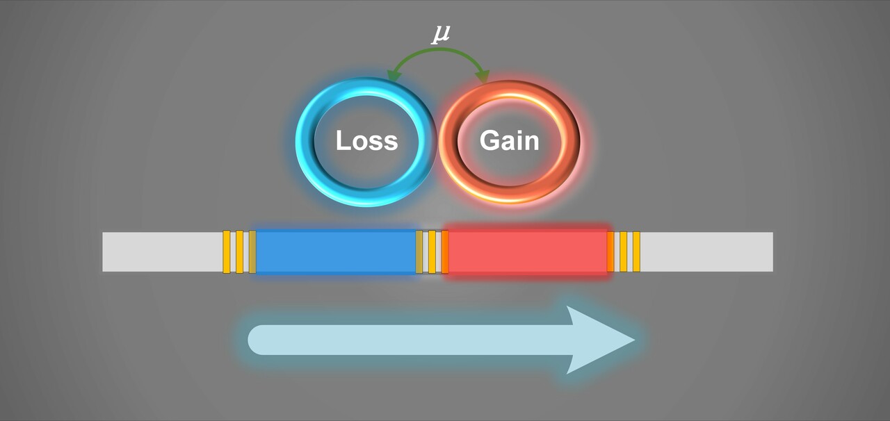 All-fiber optical nonreciprocity