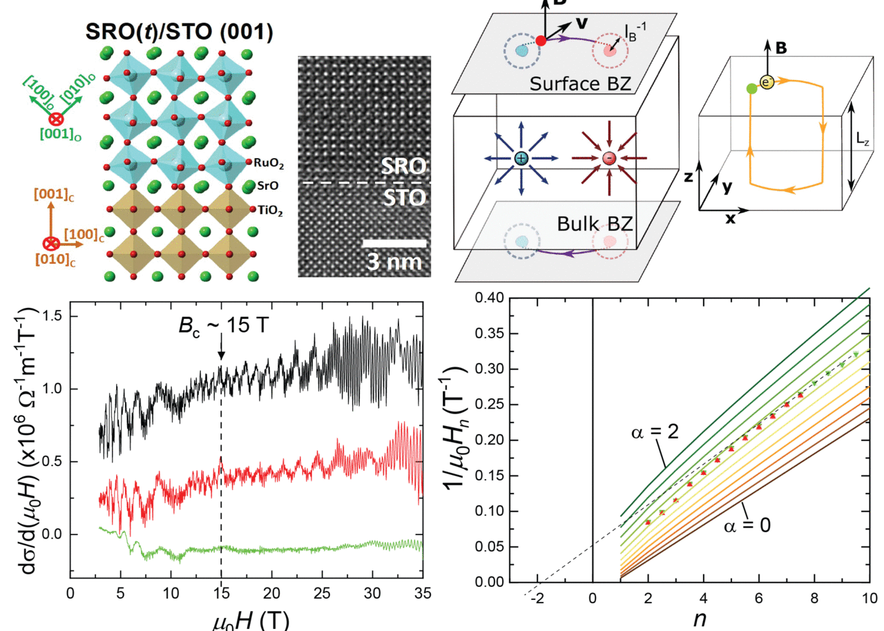 A glimpse of Weyl-orbit quantum oscillations in SrRuO3 thin films