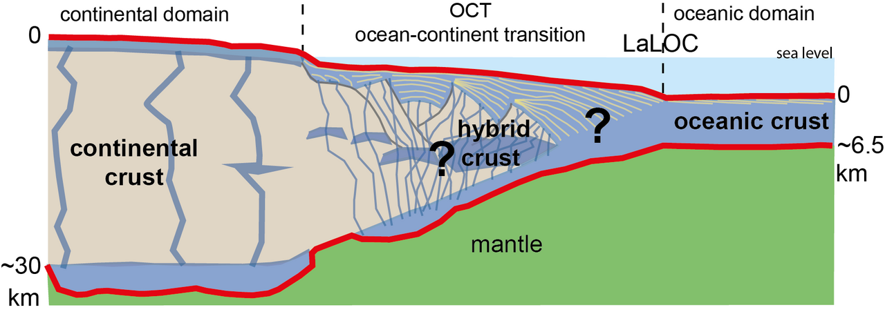 Ignition of the Southern Atlantic seafloor spreading machine without hot-mantle booster