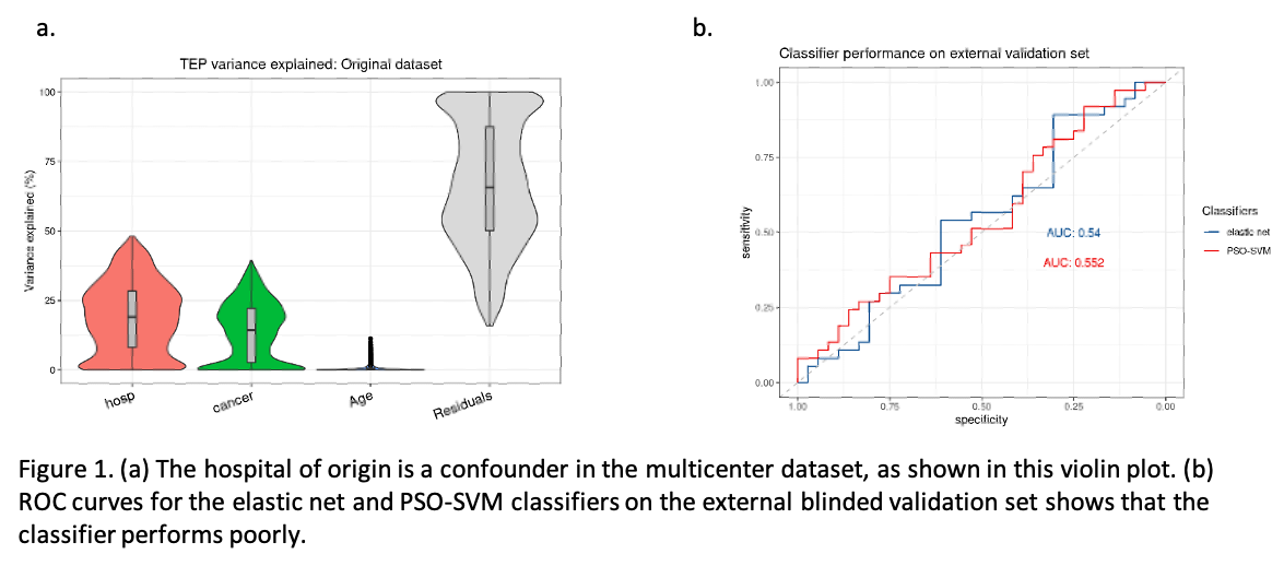 Tumor-educated platelets cannot be validated for breast cancer detection