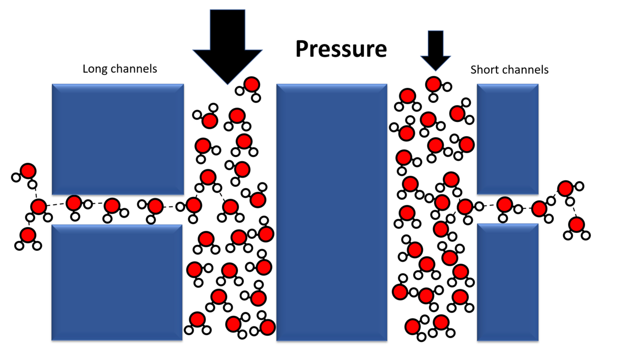 The impact of secondary channels on the wetting properties of interconnected hydrophobic nanopores