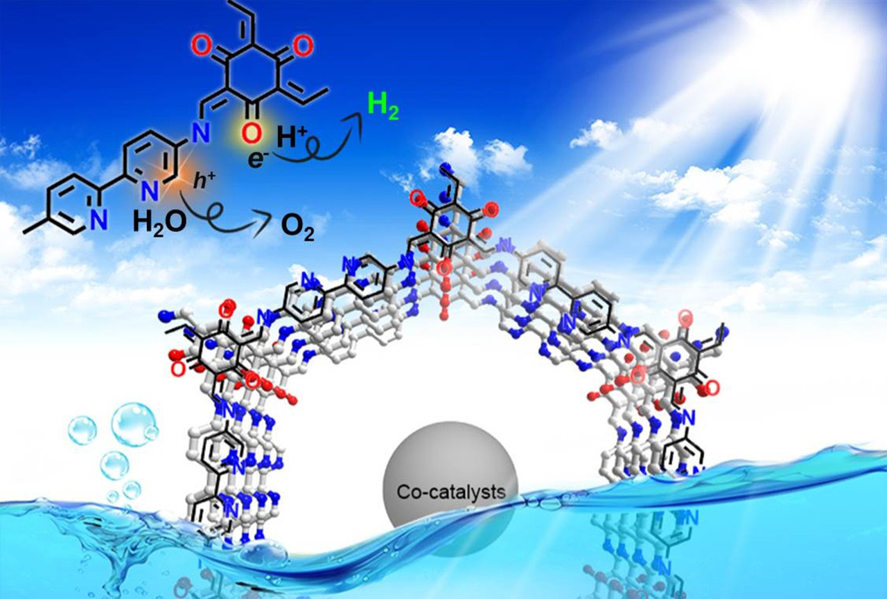 Engineering β-Ketoamine Covalent Organic Frameworks for Photocatalytic Overall Water Splitting