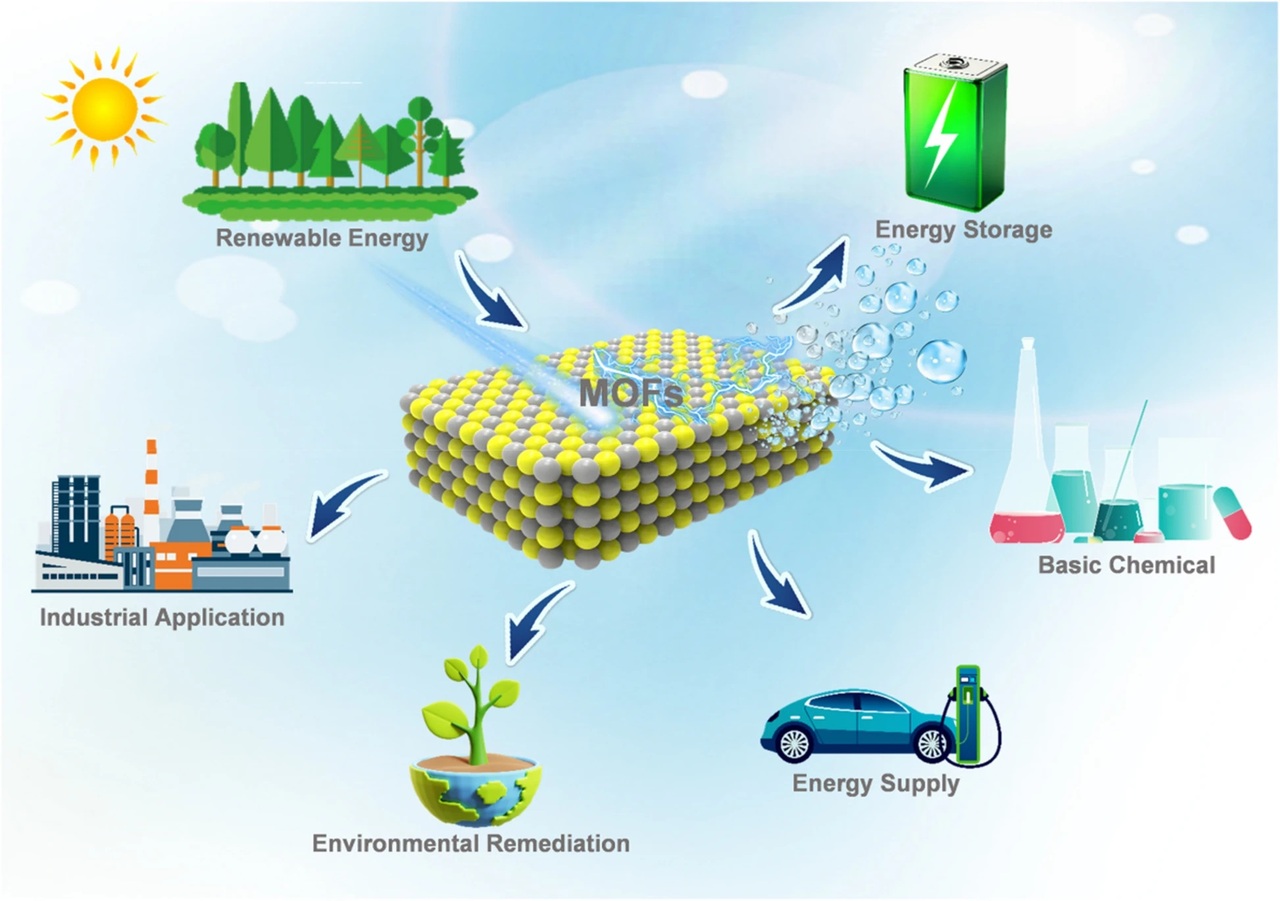 Metal–Organic Frameworks in Action: Catalyzing the Future of Energy