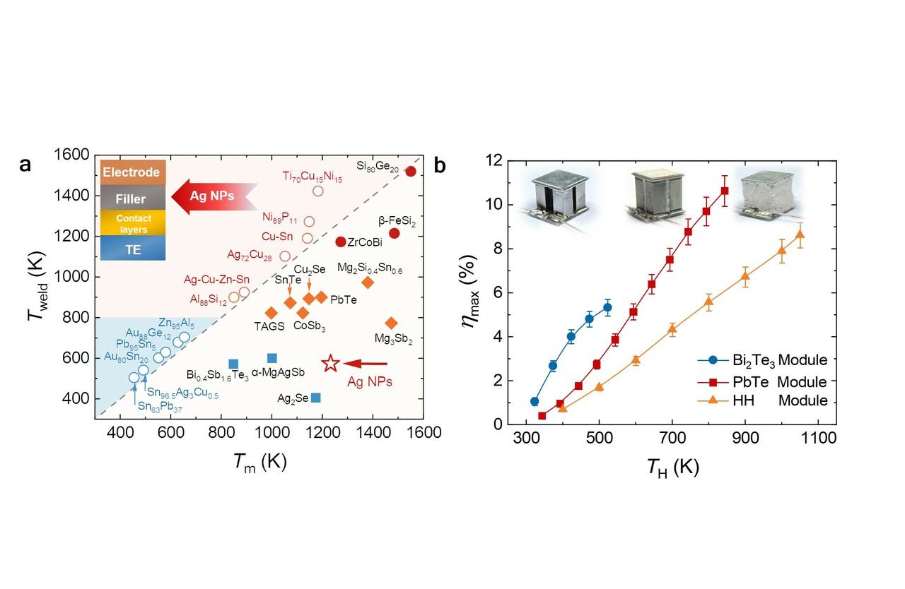 Low-temperature sintering of Ag nanoparticles for high-performance thermoelectric module design