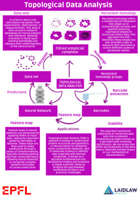 Introduction to Topological Data Analysis
