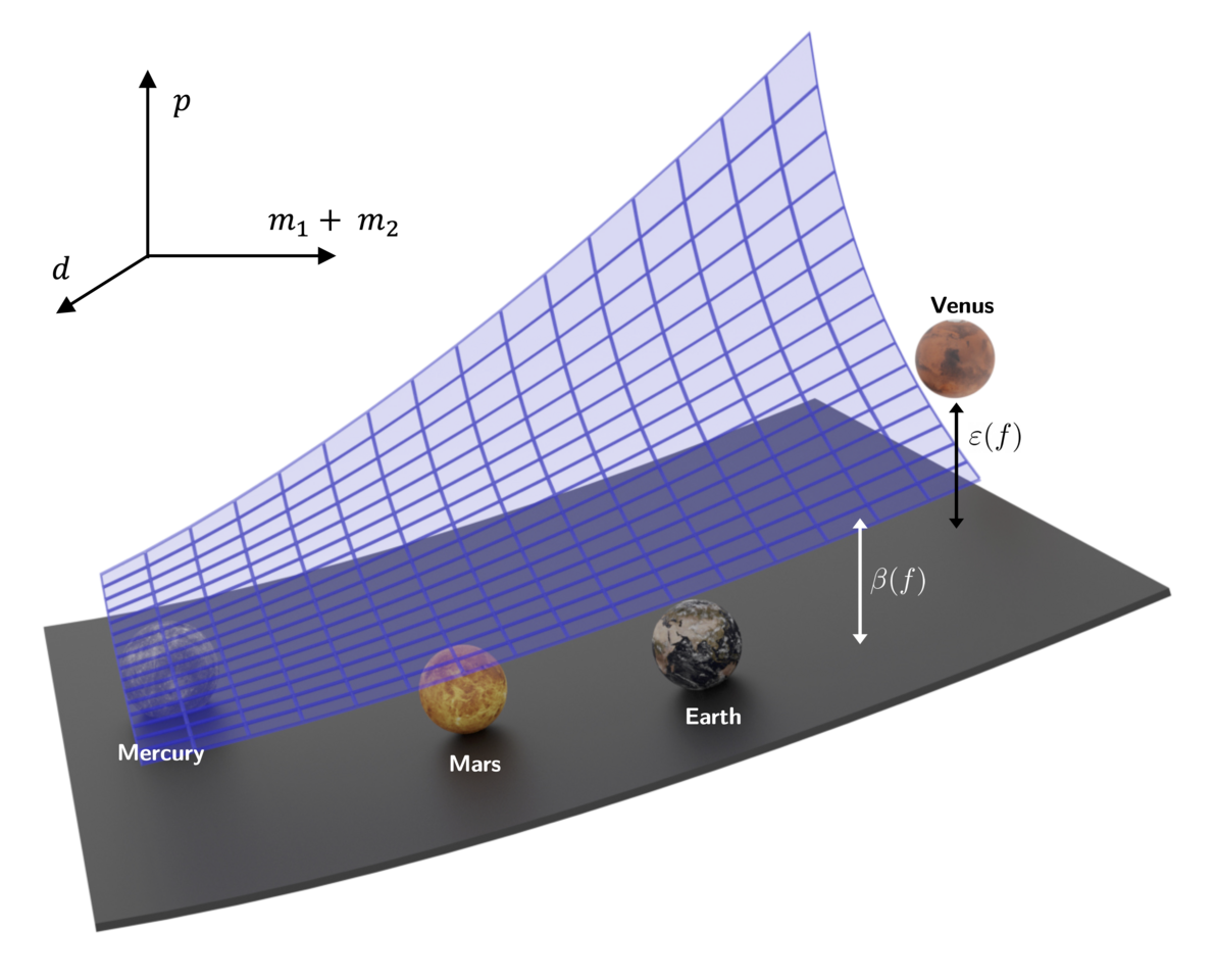 AI-Descartes: Combining Data and Theory for Derivable Scientific Discovery