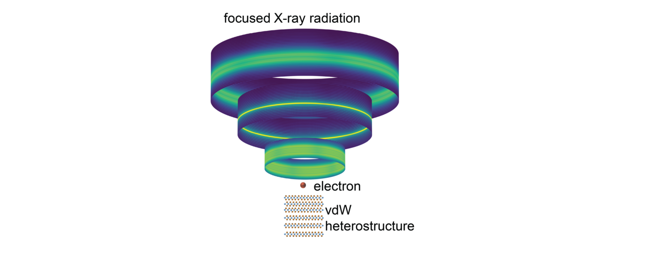 Compact Source of Focused X-ray Radiation