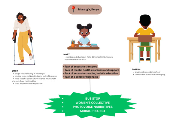 LiA 3MT static slide