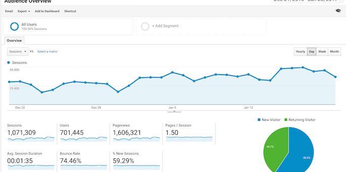 Ventajas de la prensa digital frente a la impresa tradicional.