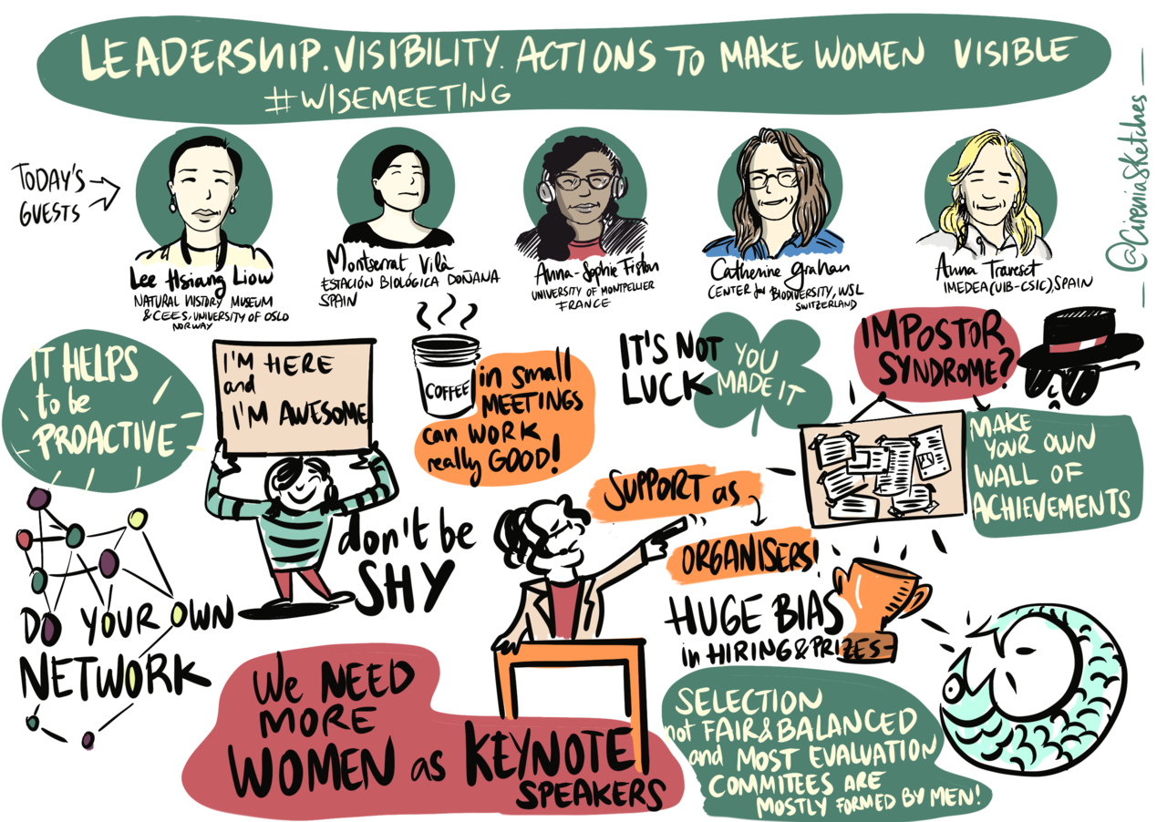 International Women's Day 2021