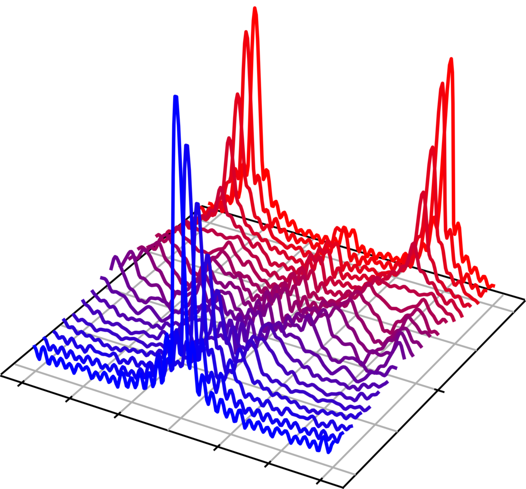Observing and braiding topological Majorana modes on programmable quantum simulators