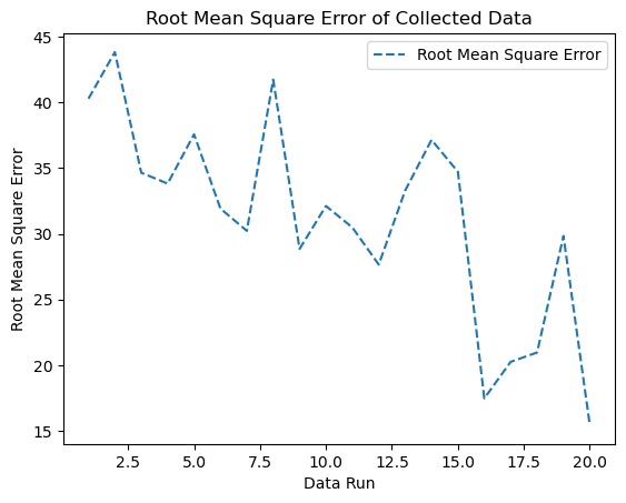 Week Four - Keeping it cryptic