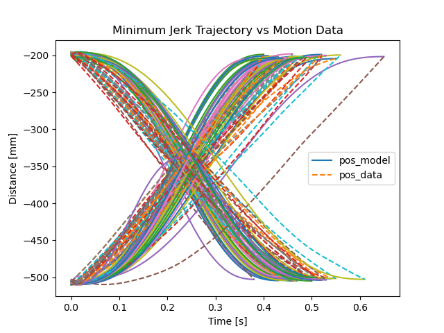 Week Five - Catastrophic failure...
