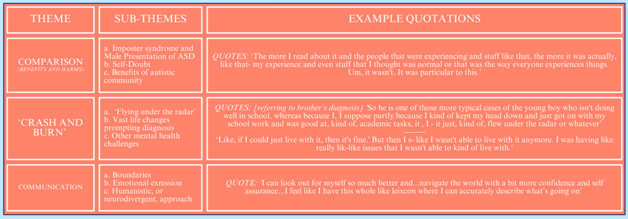 Reflecting on My First Summer as a Laidlaw Scholar