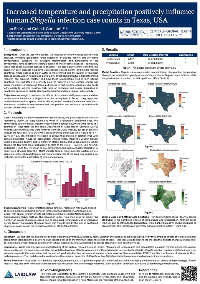 A week in Sydney at Global Health Security 2024