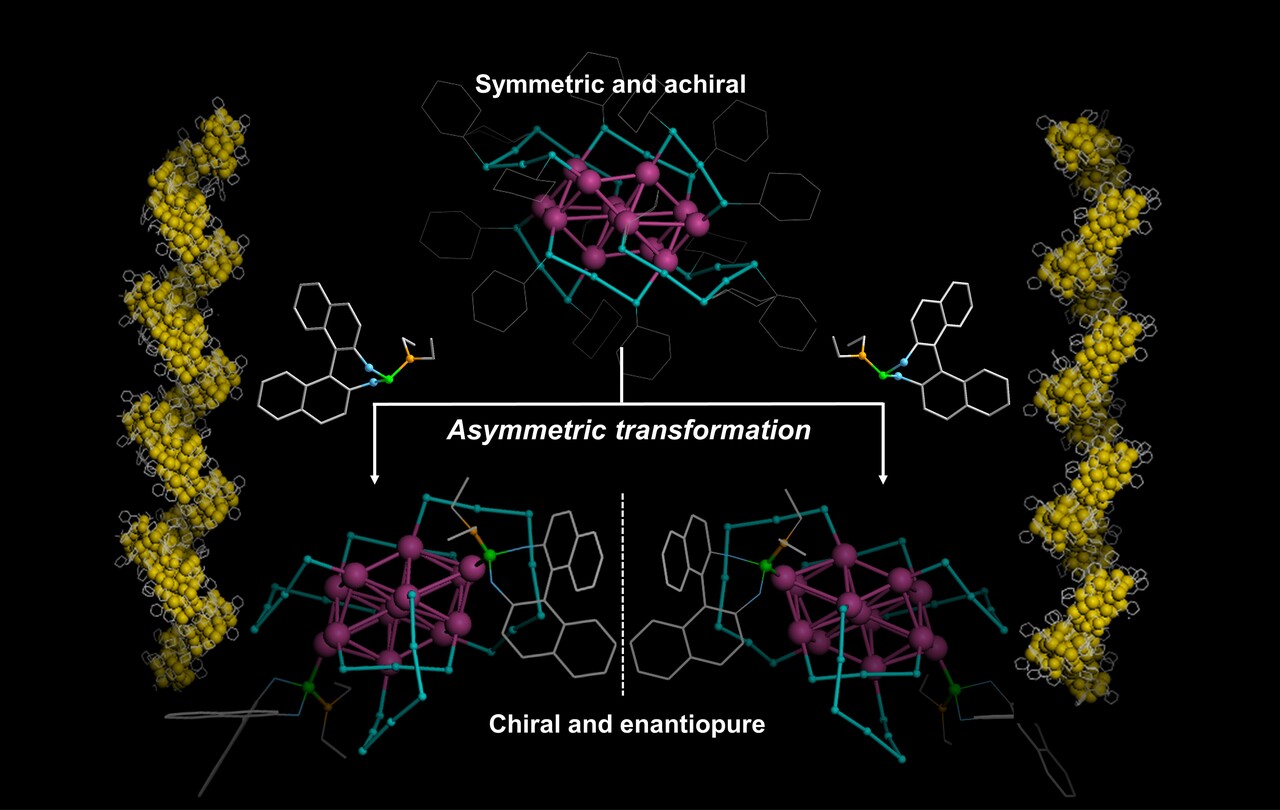 Asymmetric transformations of an achiral gold nanocluster