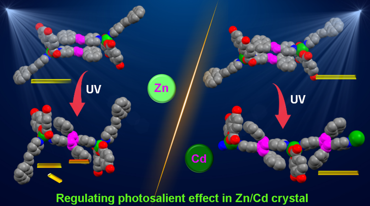 Controlling dancing crystals