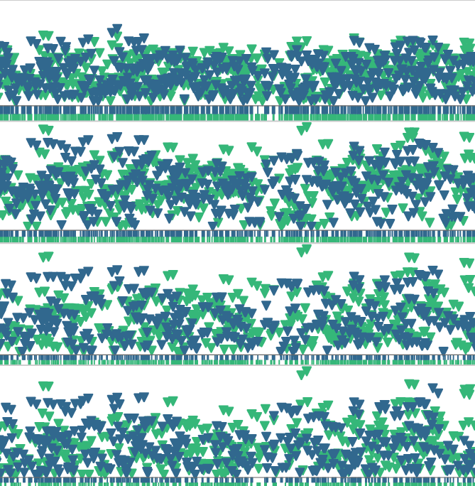 Which parts of a bacterium’s DNA are truly essential for it to live?