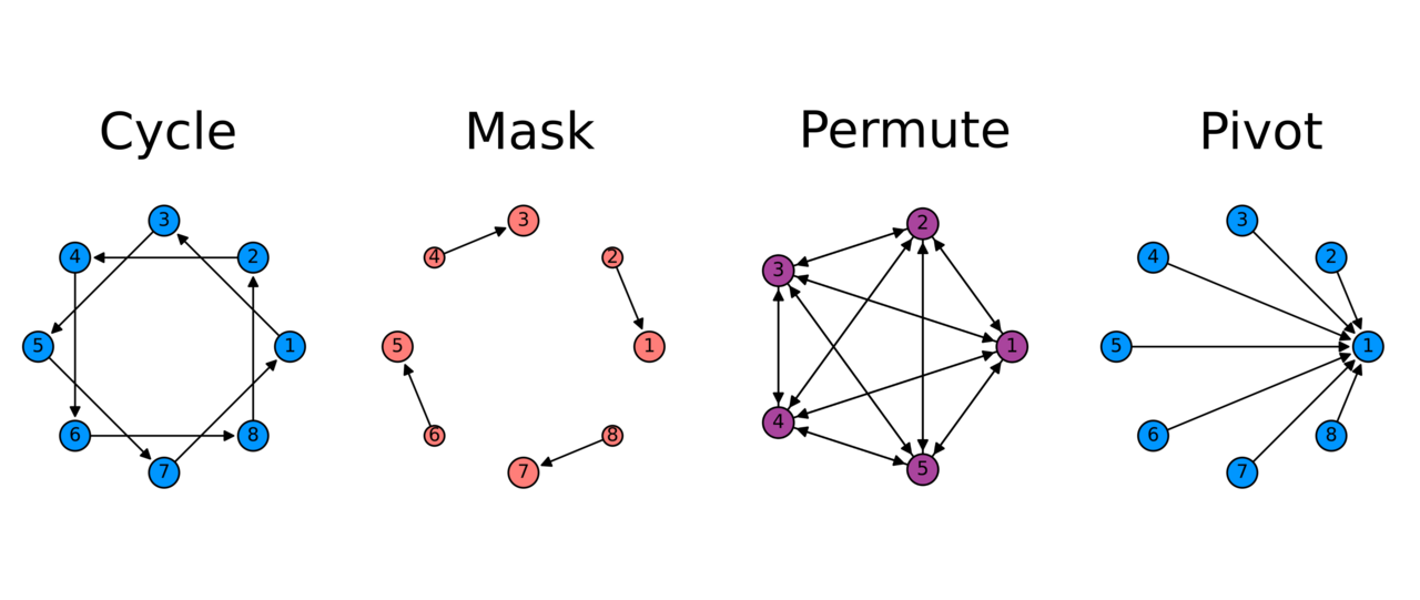 Hierarchical quantum circuit representations for neural architecture search