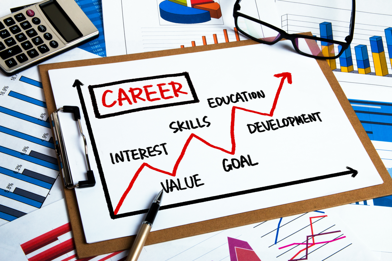 Develop an effective career plan
