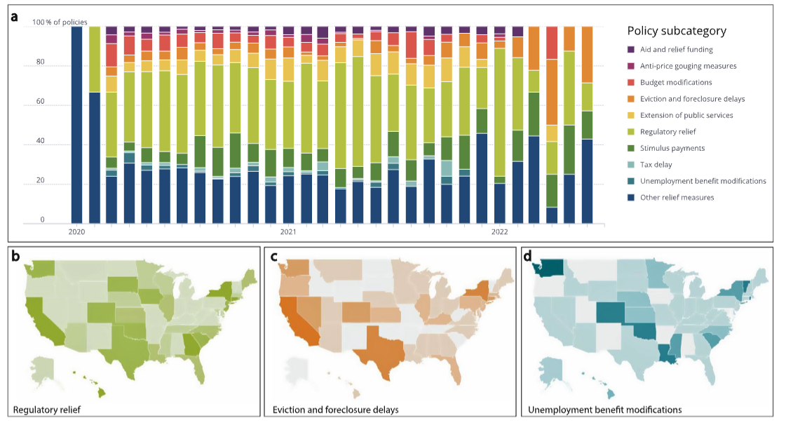 The policy of Covid-19 response: Using data from COVID AMP