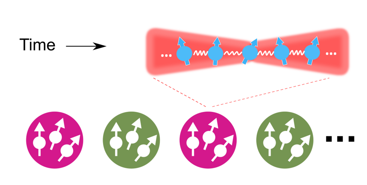 Time crystal inside an ordinary crystal