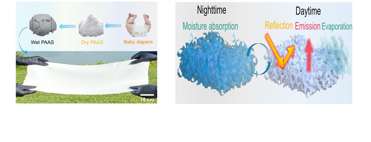 From Baby Diapers to Photonic Hydrogel: A Cool Journey of Discovery