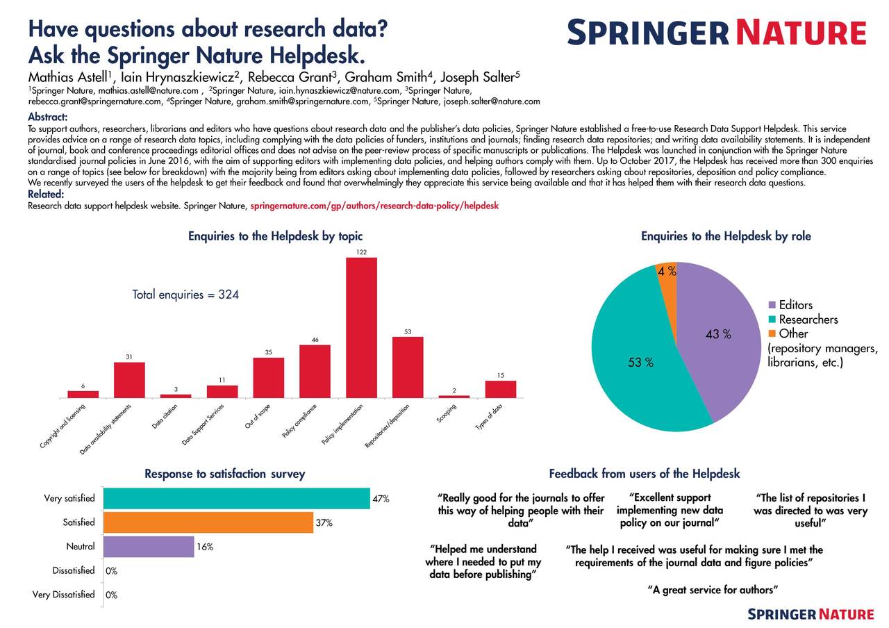 Have questions about research data?