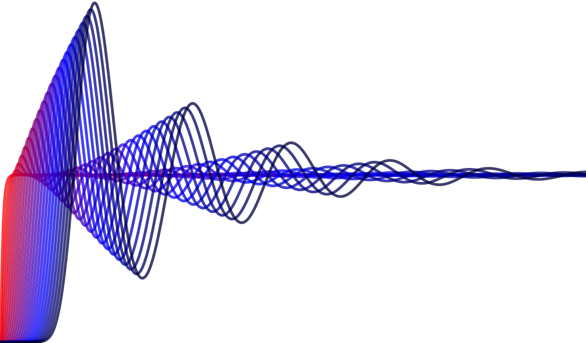 Perfect single-photon sources