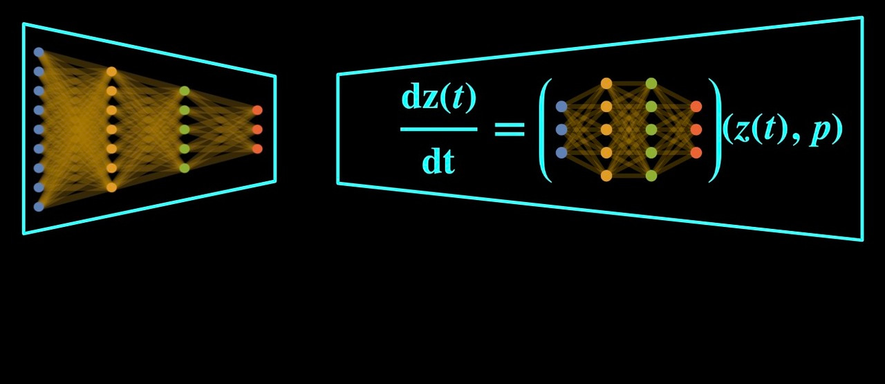 Discovering Tumor Dynamic Models with Deep Learning