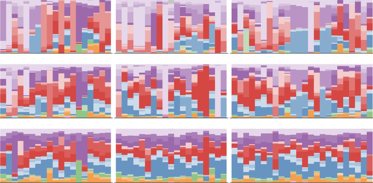 Scientific discovery from a clinical study: surprises from the lung and stomach microbiomes