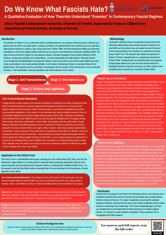 Research Poster - Do We Know What Fascists Hate?
