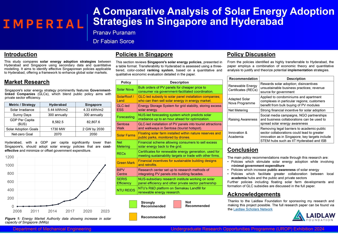 RESEARCH POSTER: A Comparative Analysis of Solar Energy Adoption Strategies in Singapore and Hyderabad