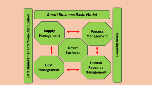 Smart Business Diagram