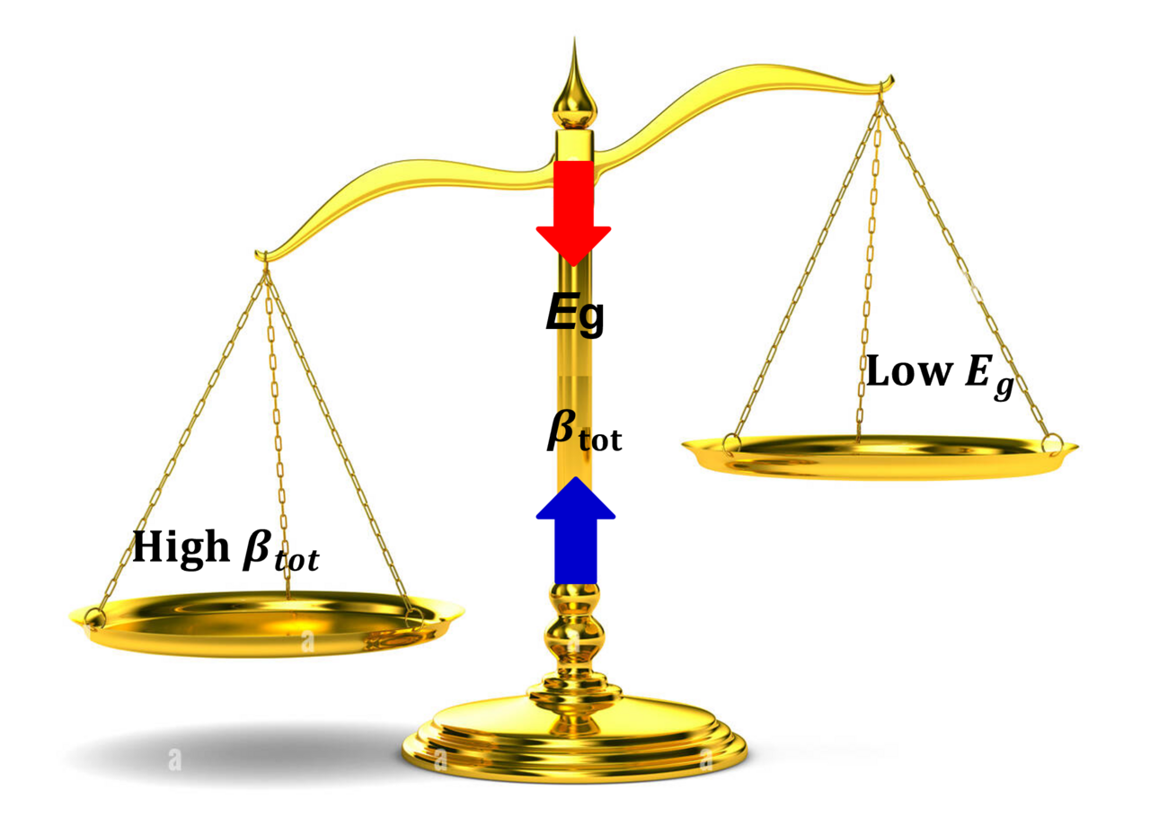 Structure-optical, linear and nonlinear optical properties relationship in thiazolidine-amides