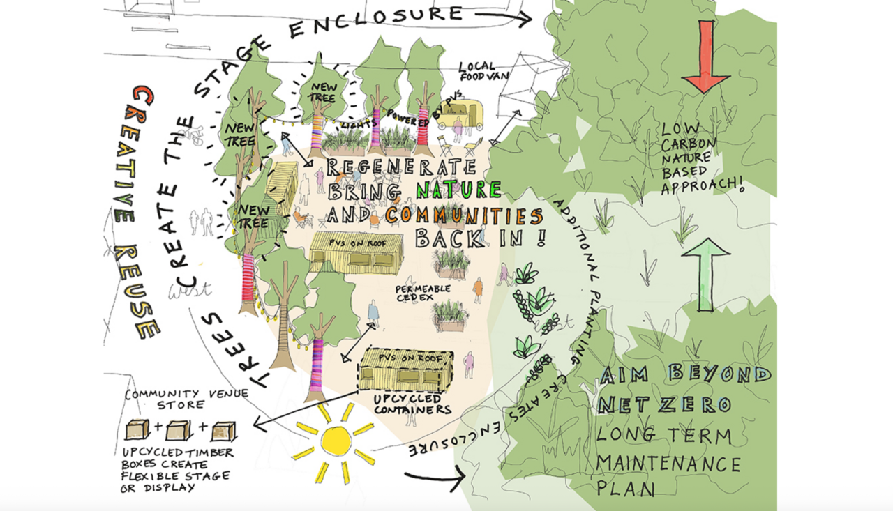 Within Planetary Boundaries Studio: Being a good ancestor