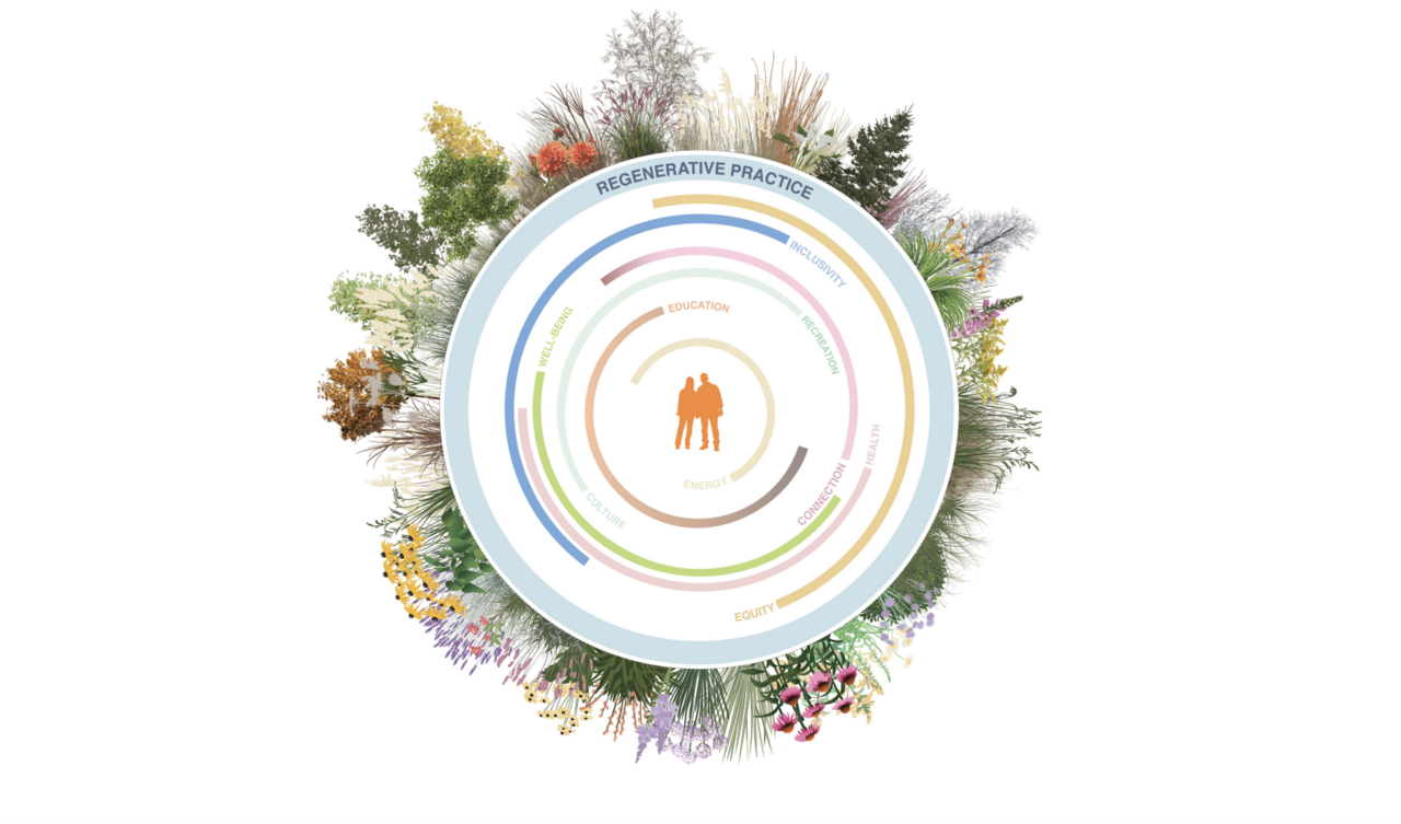 SvN Architects + Planners: Co-evolving with nature