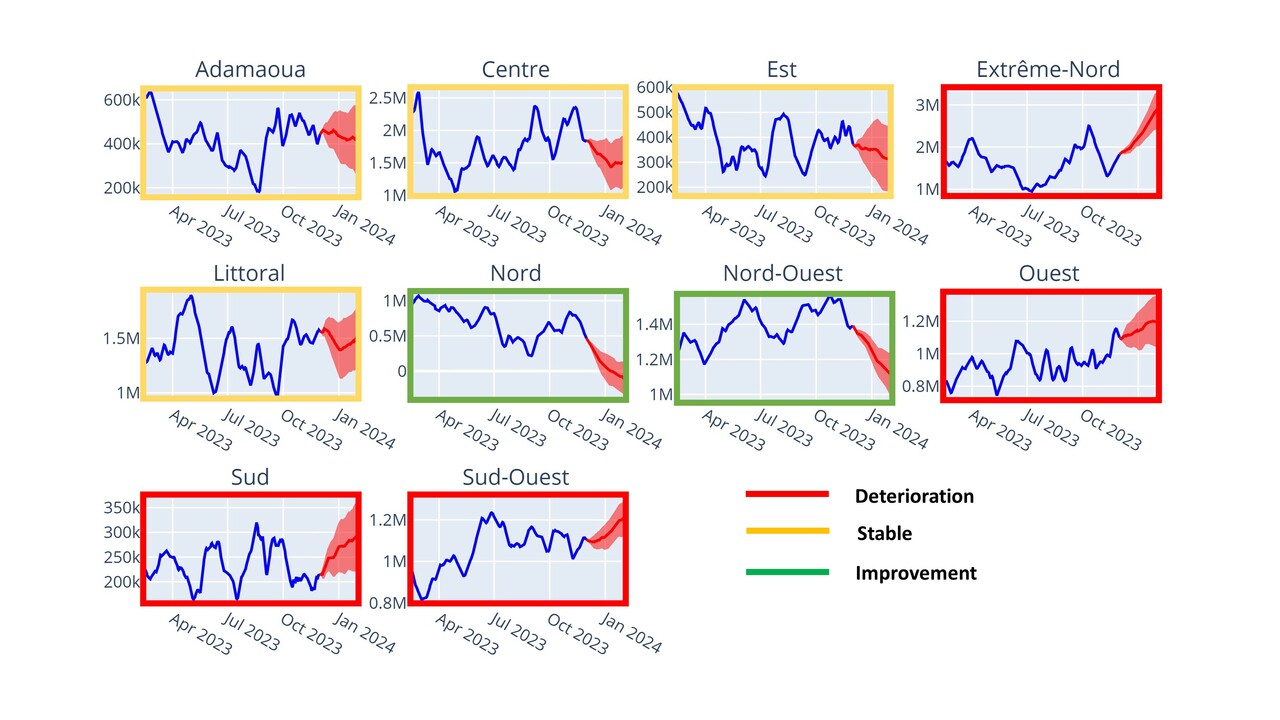Forecasting Trends in Food Insecurity with Real-Time Data 
