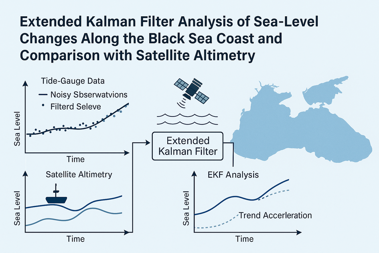 Extended Kalman Filter Based Analysis of Long-Term Sea-Level Changes Along the Black Sea Coast and Comparison with Satellite Altimetry
