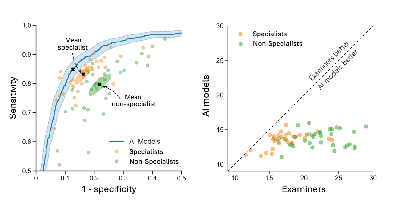 International multicenter validation of AI-driven ultrasound detection of ovarian cancer
