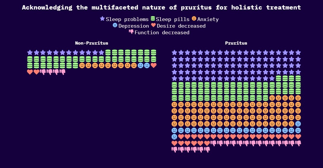 The hidden burden of CKD-associated pruritus: “itching” for answers