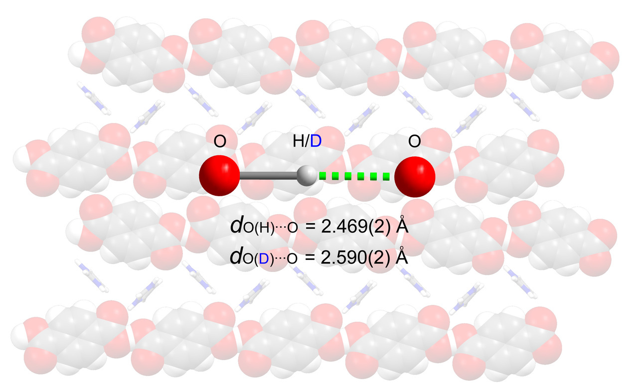 Understanding geometric isotope effect