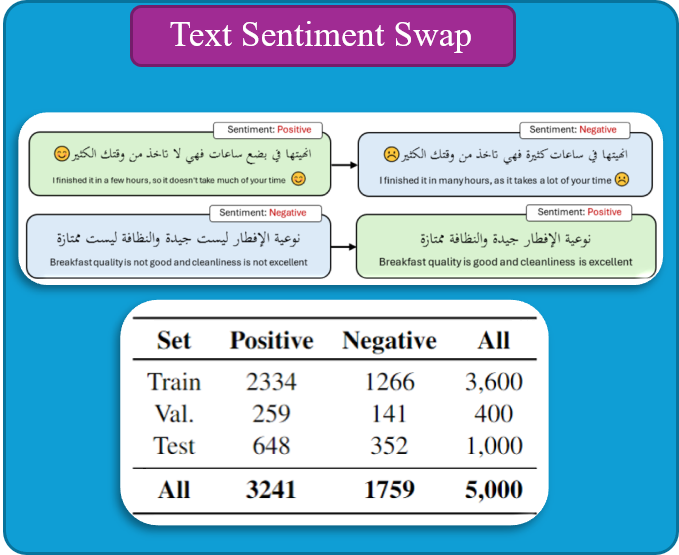 Introducing MA’AKS: A Parallel Dataset for Arabic Sentiment Style Transfer