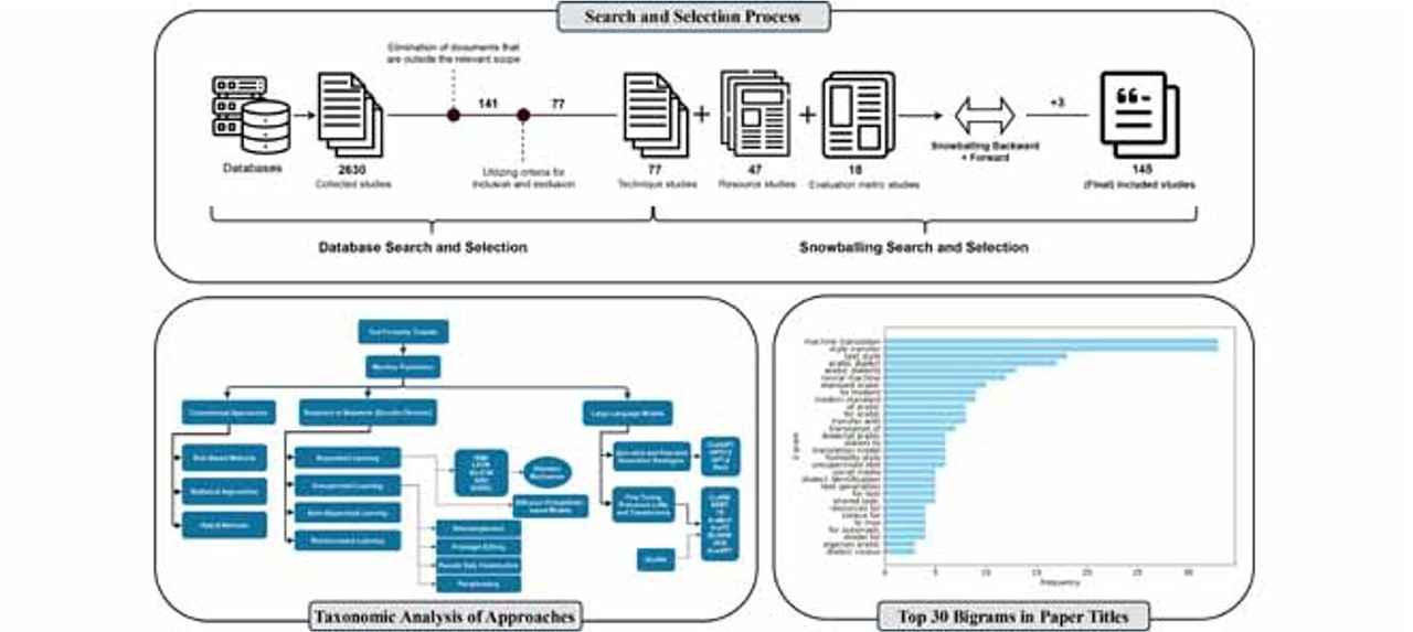 Exploring Formality Transfer in Arabic Text: A Comprehensive Review and Future Outlook