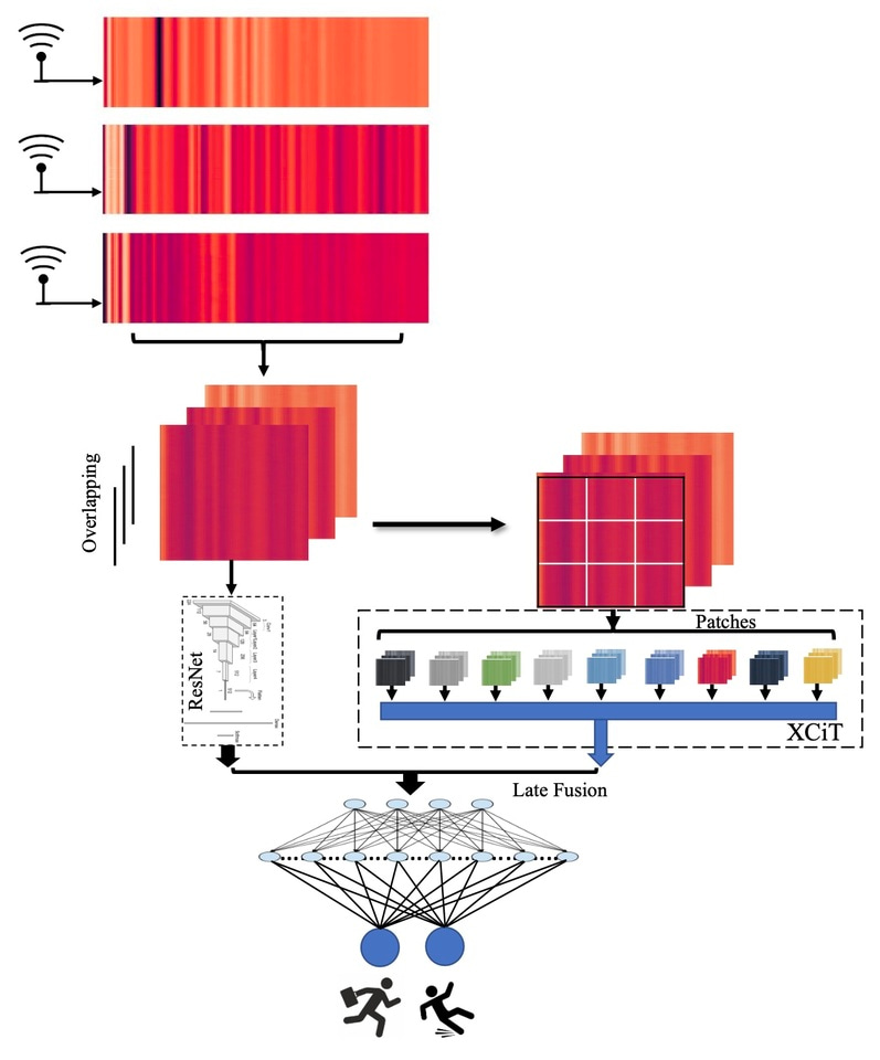 Revolutionizing Fall Detection: How Ultra-Wideband Radar and AI Can Make Homes Safer